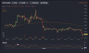 Bitcoin Price Chart