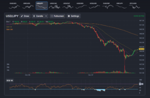 USD-JPY Price Chart